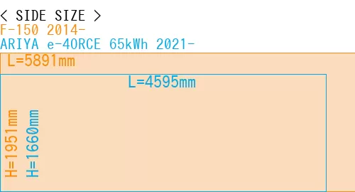 #F-150 2014- + ARIYA e-4ORCE 65kWh 2021-